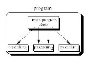 \includegraphics[scale=0.4]{figures/procedural.ps}