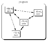 \includegraphics[scale=0.4]{figures/objectoriented.ps}