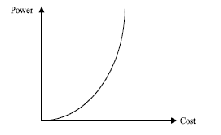 \includegraphics[scale=0.8]{figures/grosch.ps}