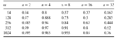 \includegraphics[scale=0.8]{figures/efficiencytable.ps}