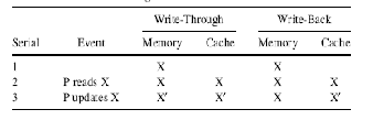 \includegraphics[scale=0.8]{figures/throughback.ps}