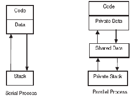 \includegraphics[scale=0.8]{figures/serialvsparallel.ps}