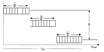 \includegraphics[scale=0.7]{figures/sf.ps}