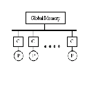 \includegraphics[scale=0.6]{figures/busbased.ps}