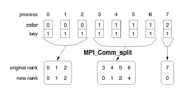 \includegraphics[scale=1]{figures/split.ps}