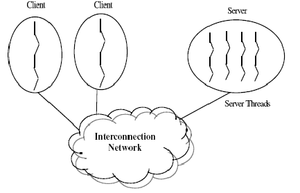 \includegraphics[scale=1]{figures/mtcsystem.ps}