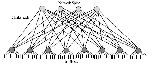 \includegraphics[scale=1]{figures/64clos.ps}