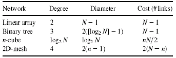 \includegraphics[scale=1]{figures/perchastains.ps}