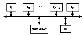 \includegraphics[scale=0.6]{figures/singlebus.ps}