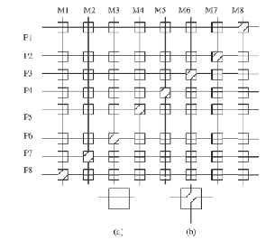 \includegraphics[scale=0.6]{figures/8x8crossbar.ps}