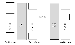 \includegraphics[scale=0.6]{figures/multistageIN.ps}