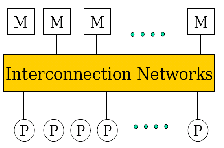 \includegraphics[scale=0.4]{figures/mimdsharedmem.ps}