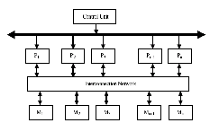 \includegraphics[scale=0.5]{figures/twosimd2.ps}