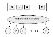 \includegraphics[scale=0.6]{figures/sharedmimd.ps}