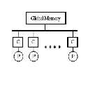 \includegraphics[scale=0.6]{figures/busbased.ps}