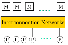 \includegraphics[scale=0.4]{figures/mimdsharedmem.ps}