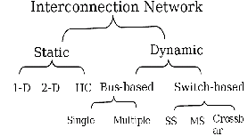 \includegraphics[scale=0.3]{figures/interconnet.ps}