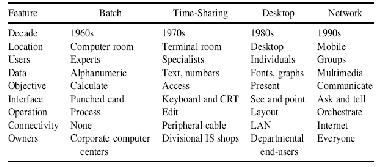 \includegraphics[scale=0.6]{figures/decades.ps}