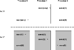 \includegraphics[scale=0.3]{figures/lib1.ps}