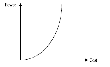 \includegraphics[scale=0.8]{figures/grosch.ps}