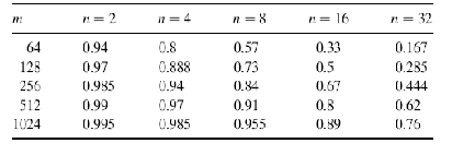 \includegraphics[scale=0.8]{figures/efficiencytable.ps}