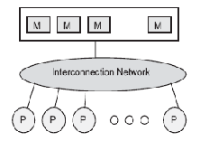 \includegraphics[scale=0.8]{figures/sharedmemsys.ps}