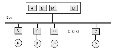 \includegraphics[scale=0.8]{figures/uma.ps}