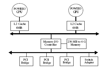 \includegraphics[scale=0.8]{figures/sp3.ps}