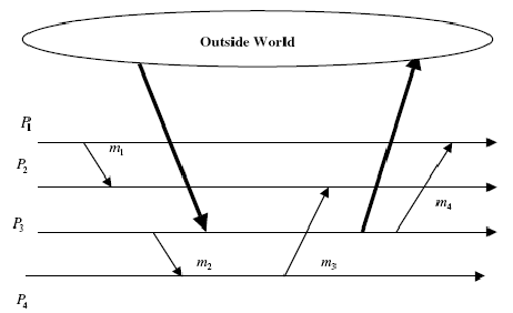 \includegraphics[scale=0.8]{figures/mpsystemsexample.ps}