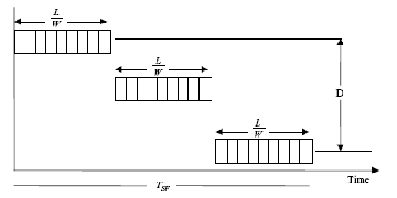 \includegraphics[scale=0.7]{figures/sf.ps}