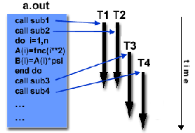 \includegraphics[scale=0.5]{figures/threadsmodel}