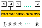 \includegraphics[scale=0.25]{figures/mimdsharedmem}