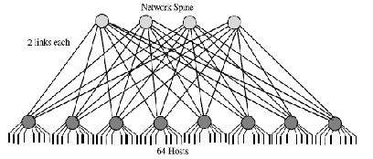 \includegraphics[scale=0.8]{figures/64clos.ps}