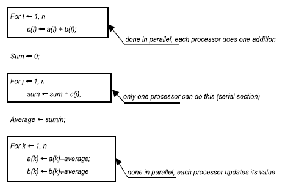 \includegraphics[scale=0.6]{figures/segments}