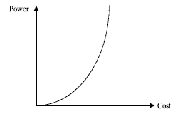 \includegraphics[scale=0.7]{figures/grosch}