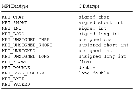 \includegraphics[scale=0.60]{figures/26.ps}