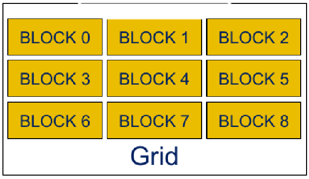 Image blockgrid