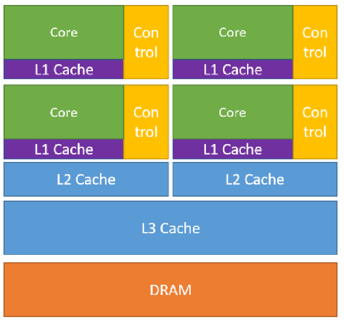 Image cpu