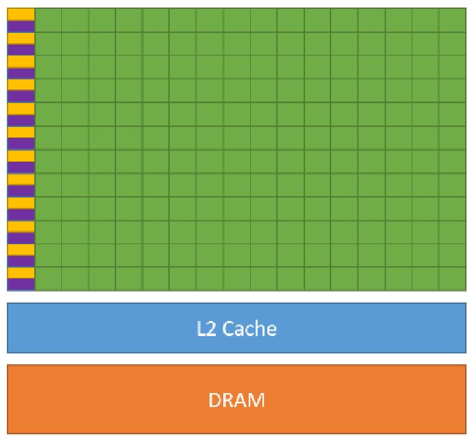 Image gpu