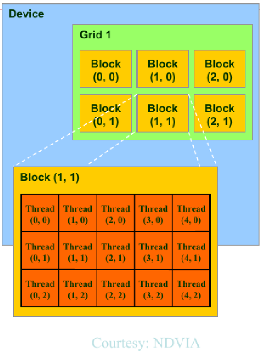 Image grid1block11