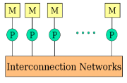 Image mimddistributedmem