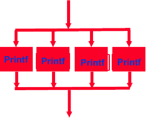 Image printf