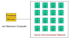 Image simdcomputers