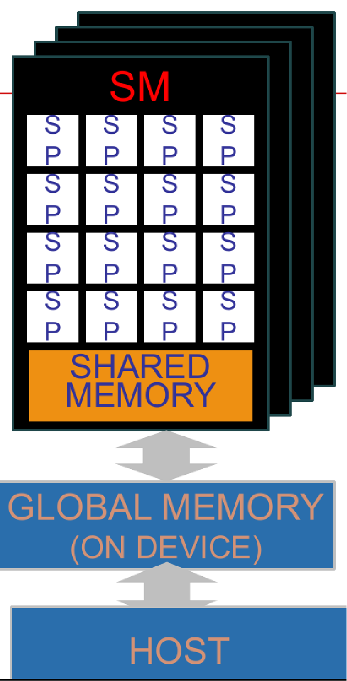 Image streamingmultiprocessor