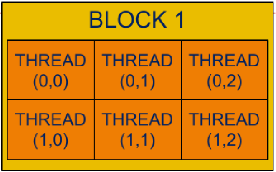 Image threadblock