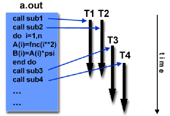 Image threadsmodel