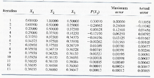 \begin{table}
\begin{center}
\includegraphics[scale=1]{figures/1.2.ps}
\end{center}\end{table}