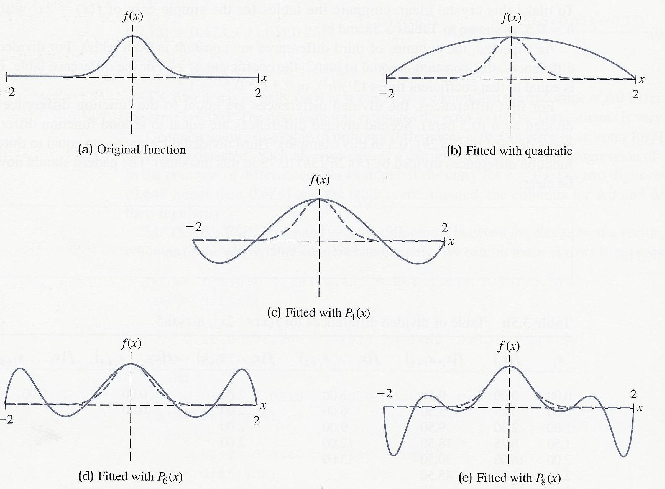 \includegraphics[scale=1]{figures/3.1.ps}