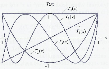 \includegraphics[scale=1.2]{figures/4.1.ps}