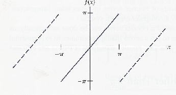 \includegraphics[scale=1]{figures/4.6.ps}